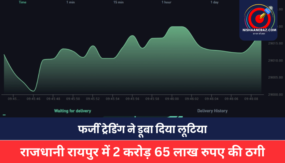 Raipur Crime: फर्जी ट्रेडिंग ने डूबा दिया लूटिया, राजधानी रायपुर में 2 करोड़ 65 लाख रुपए की ठगी, जानिए कैसे एक झटके में करोड़पति हो गया कंगाल!