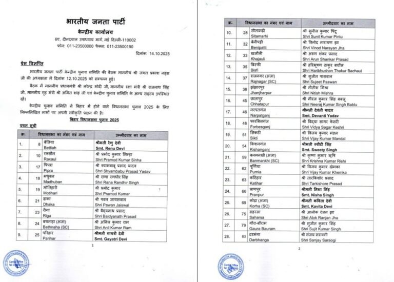 Bihar Election 2025 : बीजेपी ने जारी की पहली सूची, कई दिग्गज विधायकों का टिकट कटा – नई पीढ़ी को मौका