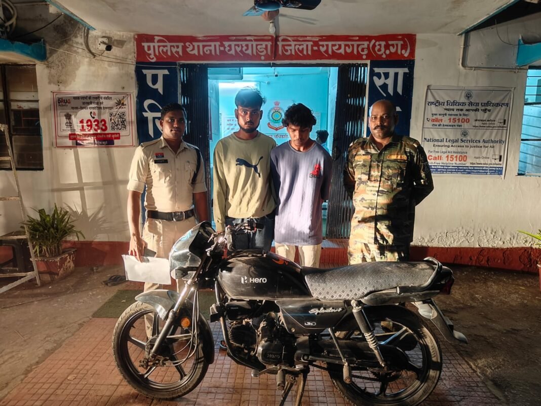 CG News : घरघोड़ा पुलिस की बड़ी सफलता: चोरी की बाइक समेत दो शातिर आरोपी गिरफ्तार