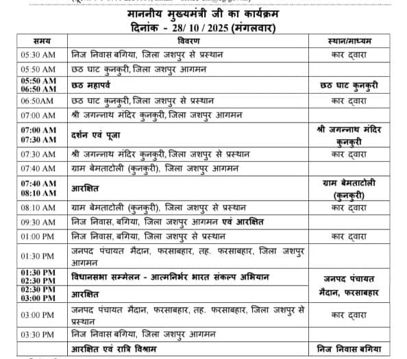 Chief Minister Schedule : जानिए 28 अक्टूबर को कहाँ रहेंगे मुख्यमंत्री विष्णुदेव साय, कौन से कार्यक्रमों में करेंगे शिरकत