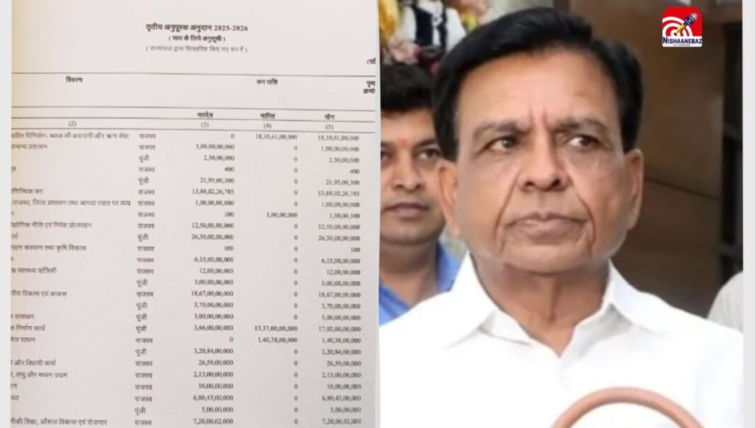 M.P विधानसभा में 19,200 करोड़ से ज्यादा का अनुपूरक बजट पेश, विधानसभा में हलचल तेज