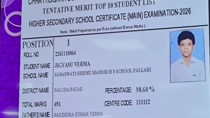 Jigyasu Verma CG 12th Topper Jigyasu Verma CG 12th Topper