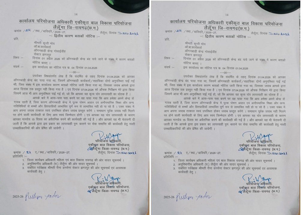 CG NEWS: लैलूंगा : ड्यूटी से ‘गायब’ रहने वाली आंगनबाड़ी कार्यकर्ता पर गिरी गाज, 15 दिन का वेतन कटा; सेवा समाप्ति की चेतावनी…
