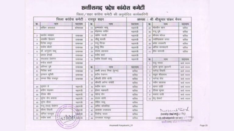 Raipur City Congress Executive : रायपुर शहर कांग्रेस की नई टीम घोषित: कुमार मेनन की 61 सदस्यीय कार्यकारिणी में ‘सर्जरी’, कई पुराने चेहरों की छुट्टी