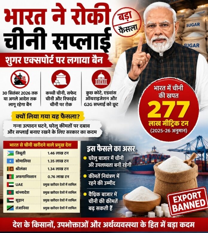 Sugar Export Ban Sugar Export Ban