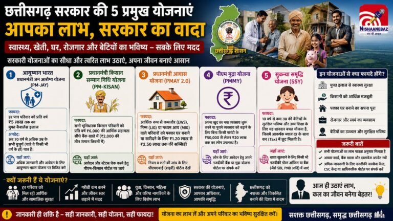 C.G Top Government Schemes 2026 : इलाज, घर, खेती और कारोबार… छत्तीसगढ़ और भारत सरकार की इन शानदार योजनाओं से मिलेगा बड़ा फायदा