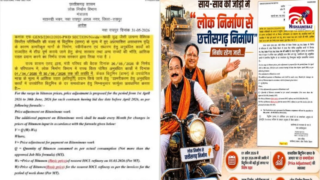 CG News: सड़क ठेकेदारों को साय-साव सरकार की बड़ी राहत, बिटुमिन की बढ़ी कीमतों का मिलेगा भुगतान