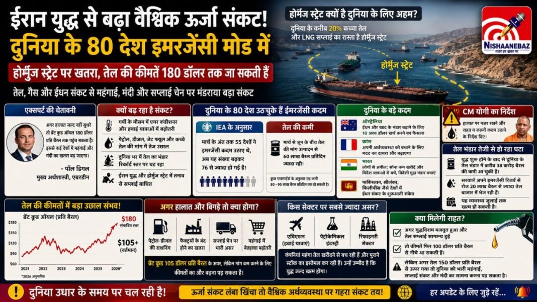 Global Energy Crisis : होर्मुज संकट ने बढ़ाई ग्लोबल टेंशन! दुनिया के 80 देश इमरजेंसी मोड में, पेट्रोल-डीजल राशनिंग तक की नौबत