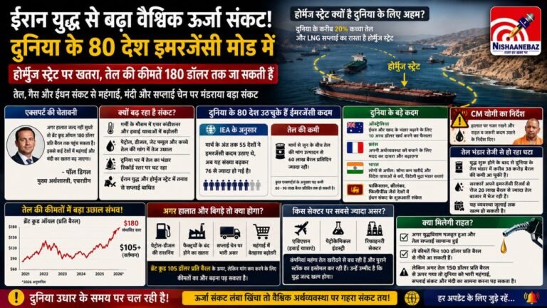 Global Energy Crisis : होर्मुज संकट ने बढ़ाई ग्लोबल टेंशन! दुनिया के 80 देश इमरजेंसी मोड में, पेट्रोल-डीजल राशनिंग तक की नौबत