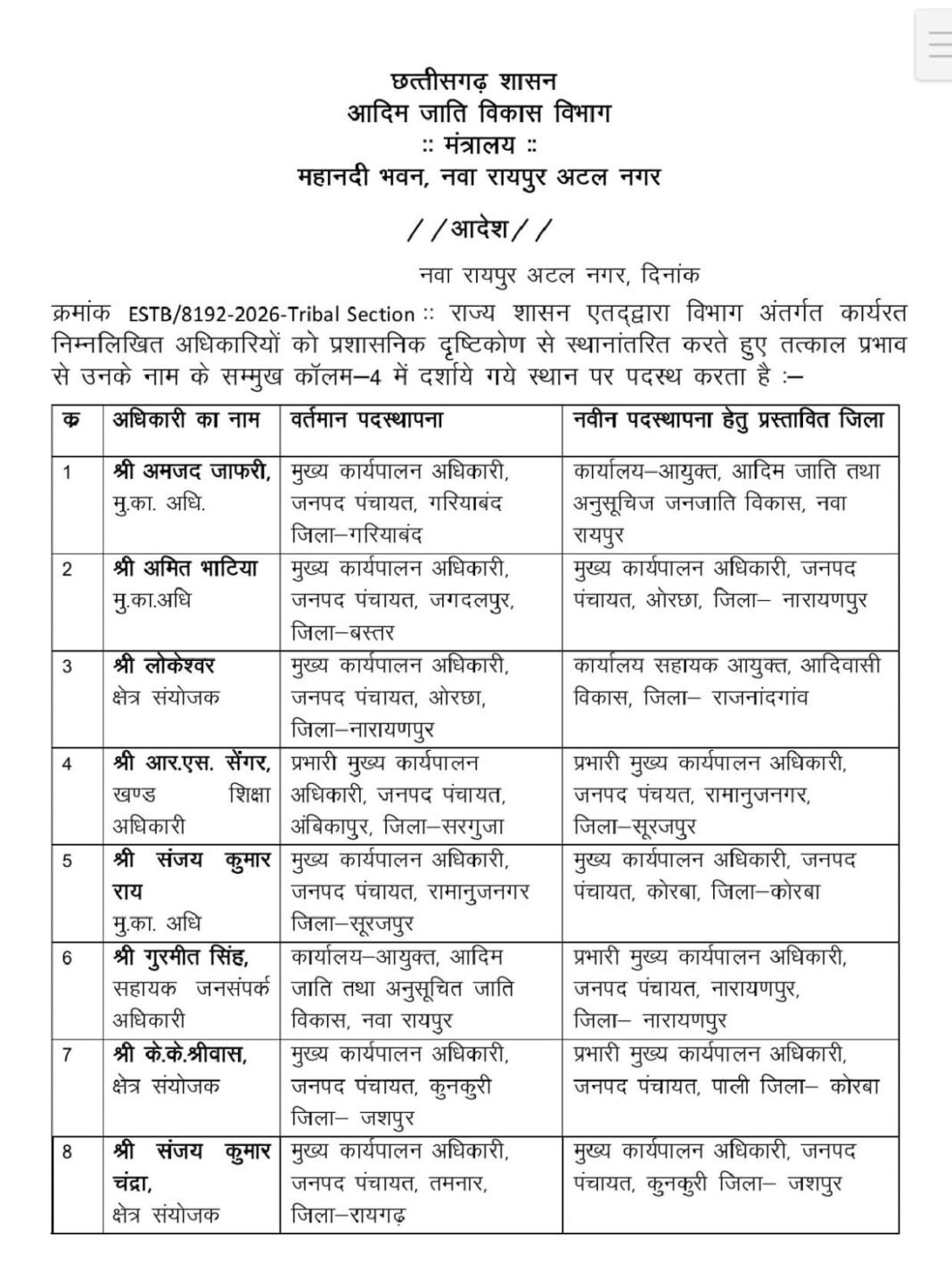 CEO_Transfer List: छत्तीसगढ़ प्रशासनिक महकमे में बड़ा फेरबदल— चारों संभागों के 33 जनपद पंचायत मुख्य कार्यपालन अधिकारियों (CEO) का थोक में तबादला CEO_Transfer List: छत्तीसगढ़ प्रशासनिक महकमे में बड़ा फेरबदल— चारों संभागों के 33 जनपद पंचायत मुख्य कार्यपालन अधिकारियों (CEO) का थोक में तबादला