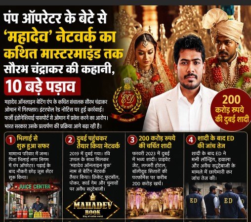 Mahadev Online Betting