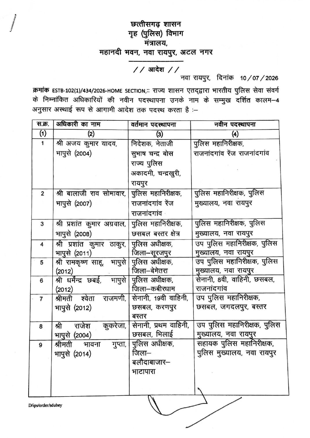 CG IPS Transfer Breaking: छत्तीसगढ़ में बड़ी प्रशासनिक सर्जरी, 24 आईपीएस अफसरों के हुए तबादले, कई जिलों के बदले गए एसपी CG IPS Transfer Breaking: छत्तीसगढ़ में बड़ी प्रशासनिक सर्जरी, 24 आईपीएस अफसरों के हुए तबादले, कई जिलों के बदले गए एसपी