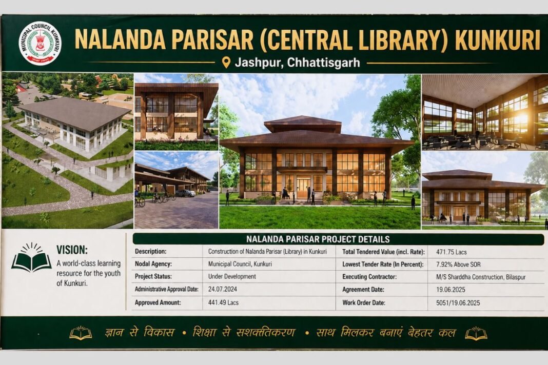 Nalanda Parisar Kunkuri: जशपुर के युवाओं के लिए मिनी महानगर बनेगा कुनकुरी, 24 घंटे खुली रहेगी हाईटेक डिजिटल लाइब्रेरी Nalanda Parisar Kunkuri: जशपुर के युवाओं के लिए मिनी महानगर बनेगा कुनकुरी, 24 घंटे खुली रहेगी हाईटेक डिजिटल लाइब्रेरी