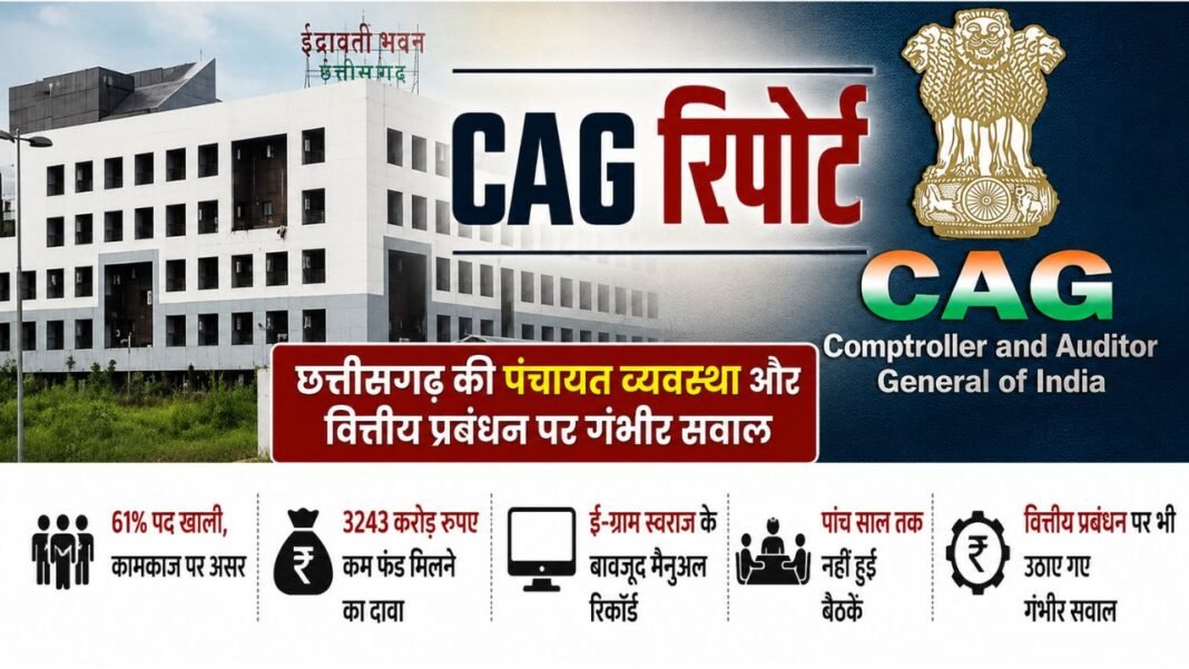 CAG की रिपोर्ट ने खोली छत्तीसगढ़ की पंचायतों की पोल! 61% पद खाली, ₹3243 करोड़ कम फंड की कमी का दावा CAG की रिपोर्ट ने खोली छत्तीसगढ़ की पंचायतों की पोल! 61% पद खाली, ₹3243 करोड़ कम फंड की कमी का दावा
