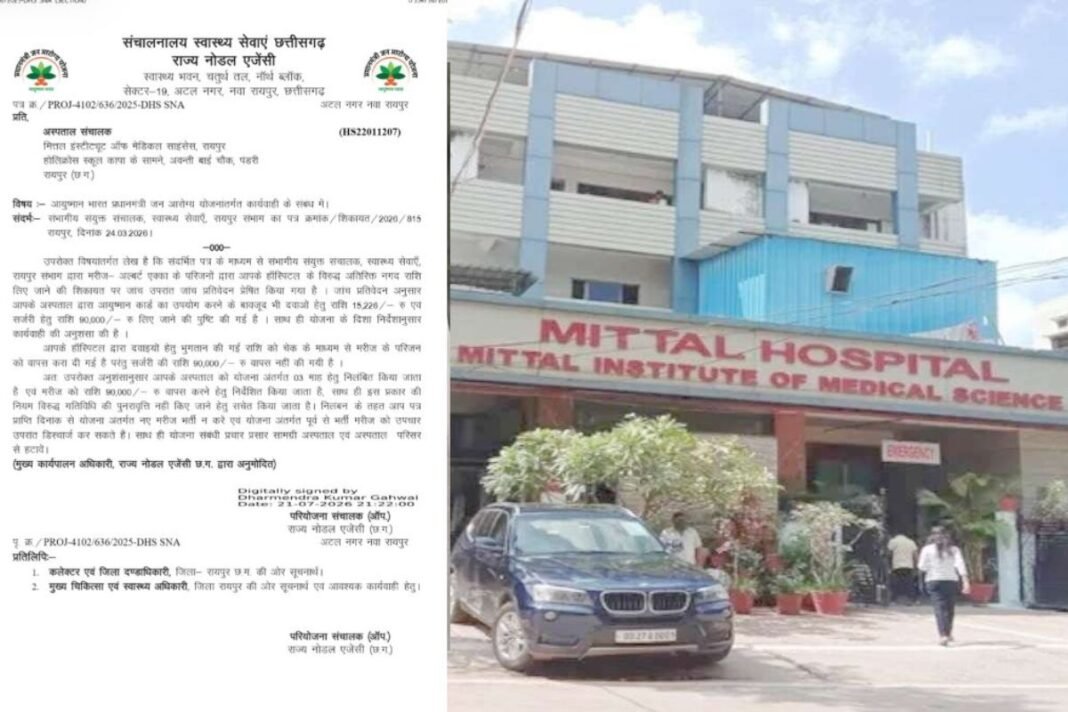 Major Action on Mittal Hospital Raipur: मित्तल इंस्टीट्यूट ऑफ मेडिकल साइंसेस पर स्वास्थ्य विभाग का बड़ा चाबुक; आयुष्मान योजना से 3 माह के लिए निलंबित Major Action on Mittal Hospital Raipur: मित्तल इंस्टीट्यूट ऑफ मेडिकल साइंसेस पर स्वास्थ्य विभाग का बड़ा चाबुक; आयुष्मान योजना से 3 माह के लिए निलंबित