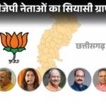 Chhattisgarh BJP Leaders