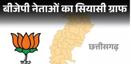 Chhattisgarh BJP Leaders