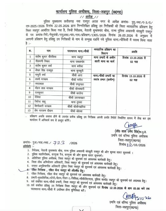 CG Police Transfer: 26 पुलिसकर्मियों के तबादले, 13 प्रशिक्षु SI को मिली थाना-चौकियों की जिम्मेदारी
