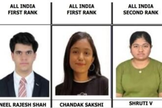 CA Inter Result 2026