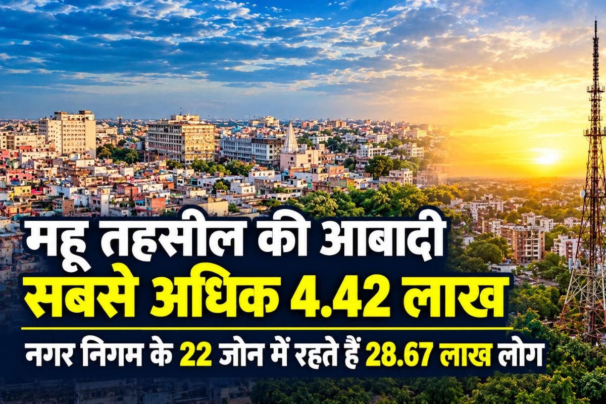 Indore Population Surge: पिछले 15 वर्षों में इंदौर की आबादी में 11.64 लाख की भारी बढ़ोतरी, 44 लाख के पार पहुंची कुल जनसंख्या